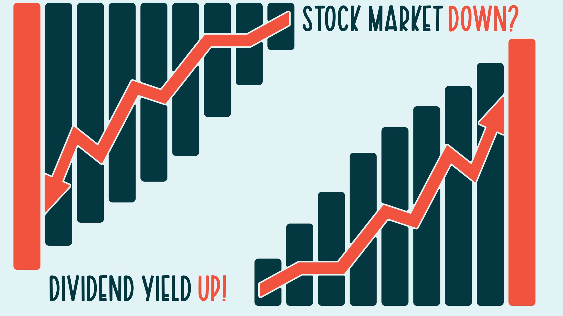 Stock Market Down? Dividend Yield Up!